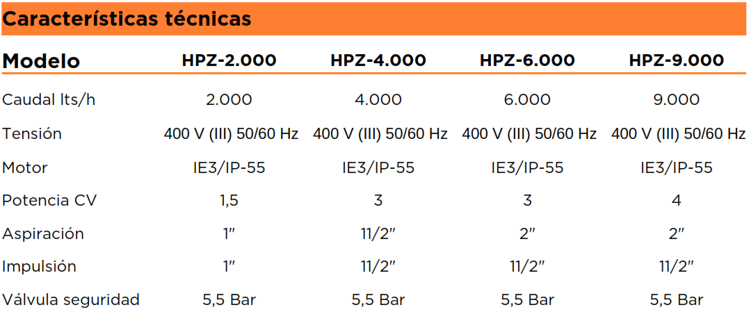 Grupos de Presion HPZ