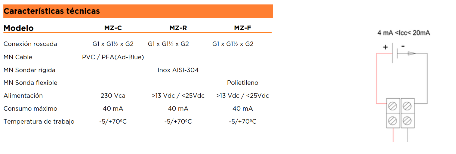 Sondas de nivel analógico MZ