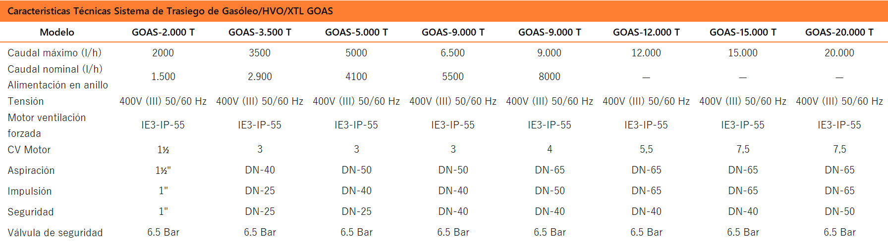 Sistemas de trasiego GOAS