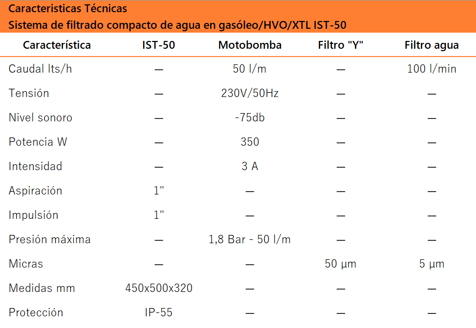Sistema de filtrado de agua en gasóleo/HVO/XTL - IST-50