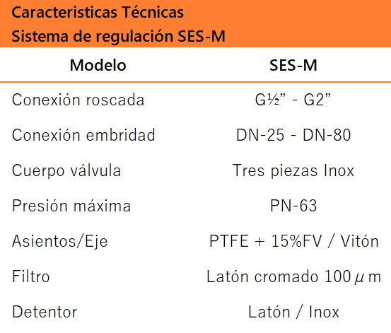 Sistema regulación rampa entrada generador con válvulas de esfera motorizadas SES-M