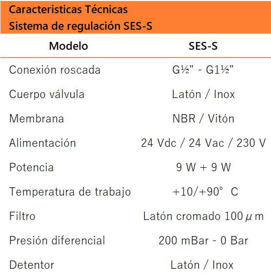 Sistema regulación rampa entrada generador con válvulas solenoides SES-S