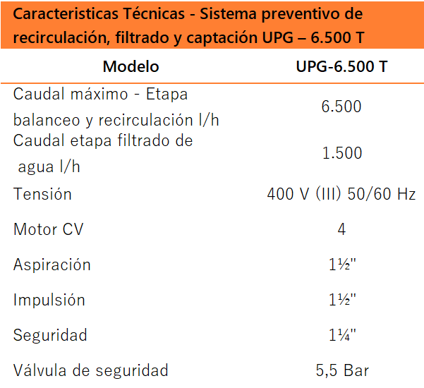 Sistema preventivo de recirculación UPG – 6.500 T