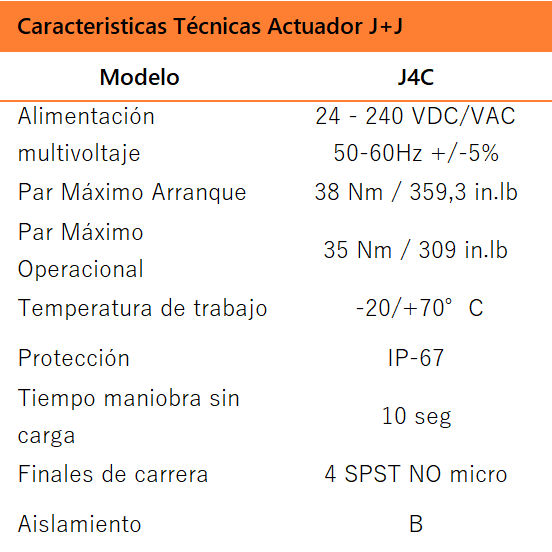 Actuador J4C