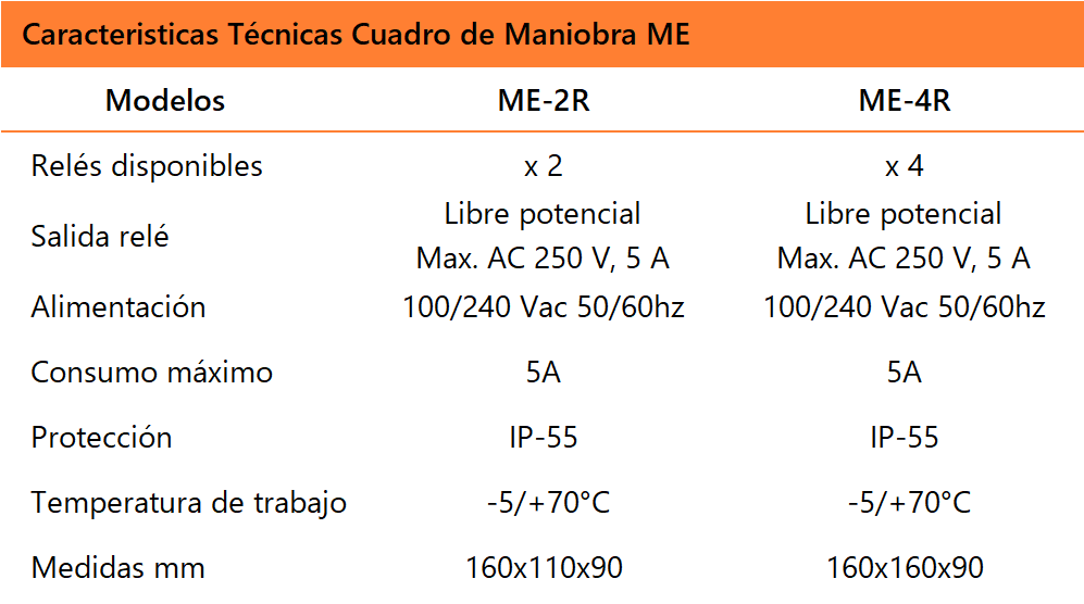 Caracteristicas Técnicas Cuadro de Maniobra ME