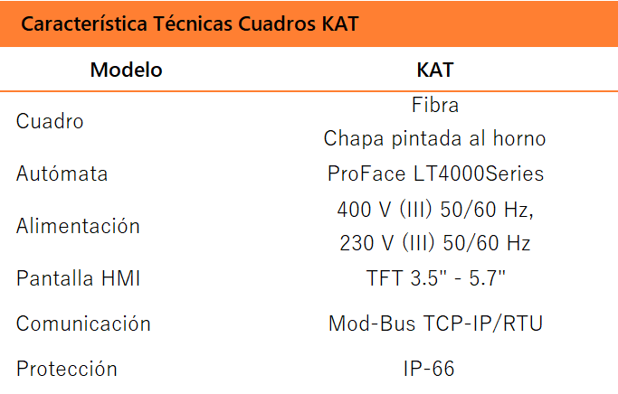 Cuadros control autómata con pantalla táctil KAT