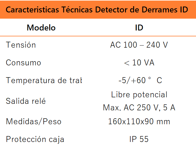 Detector de derrames ID