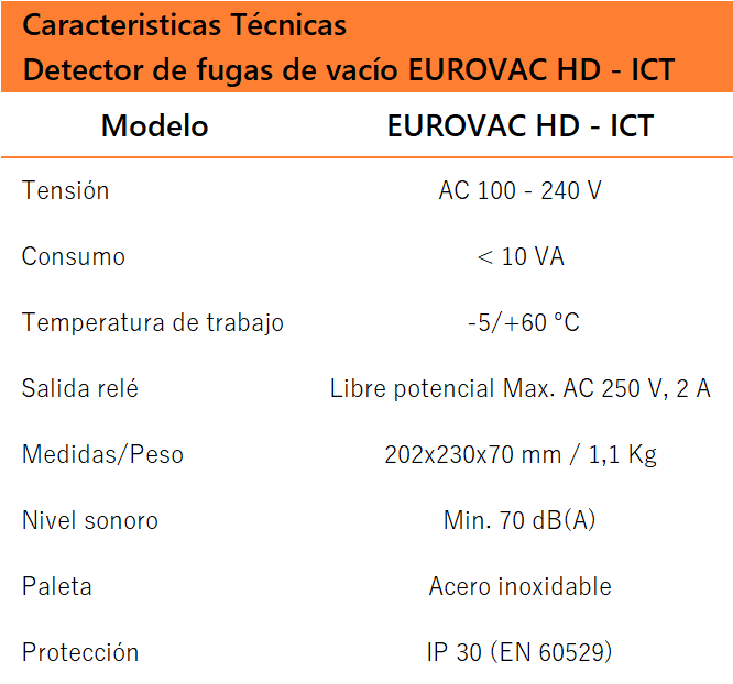 Detector de fugas de vacío para depósitos de doble pared