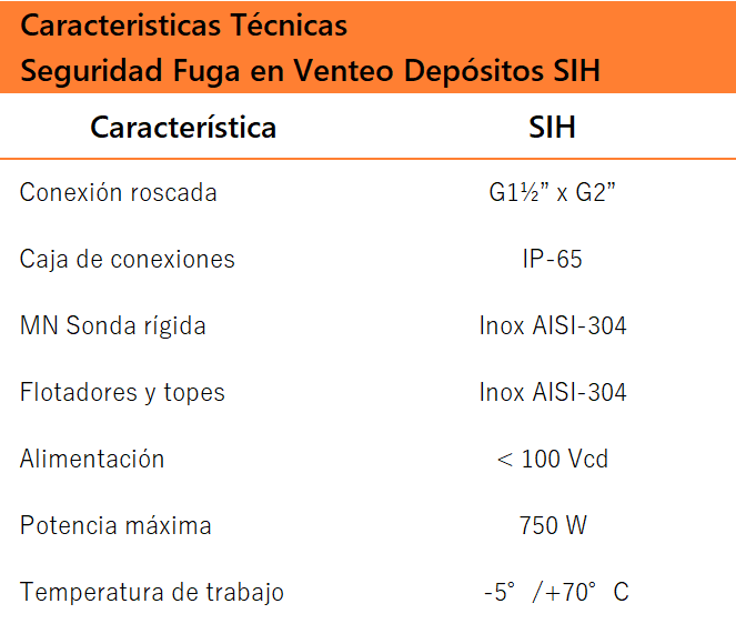 Seguridad fuga en venteo depósitos SIH