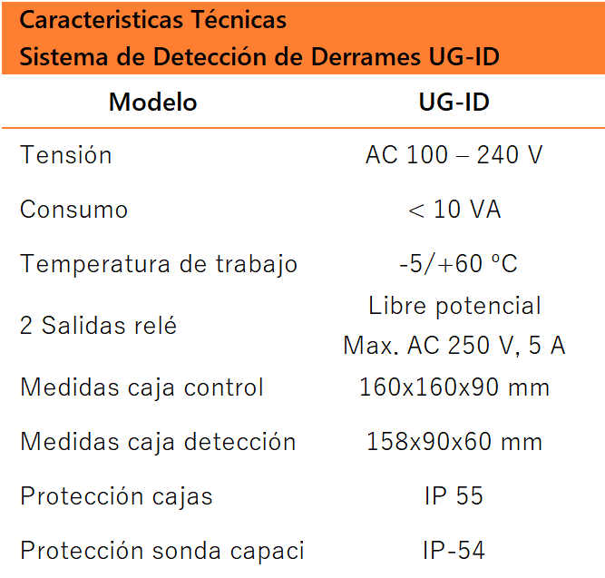 Detección de derrames agua - gasóleo UG-ID