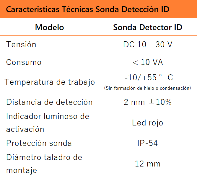 Sonda de detección de derrames ID