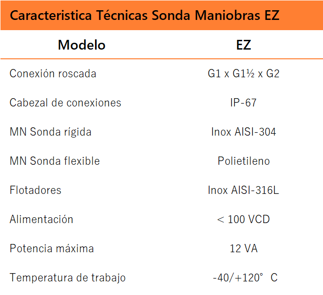 Caracteristicas Técnicas Sonda Nivel MZ