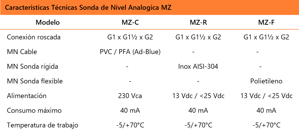 Sondas de nivel analógico MZ