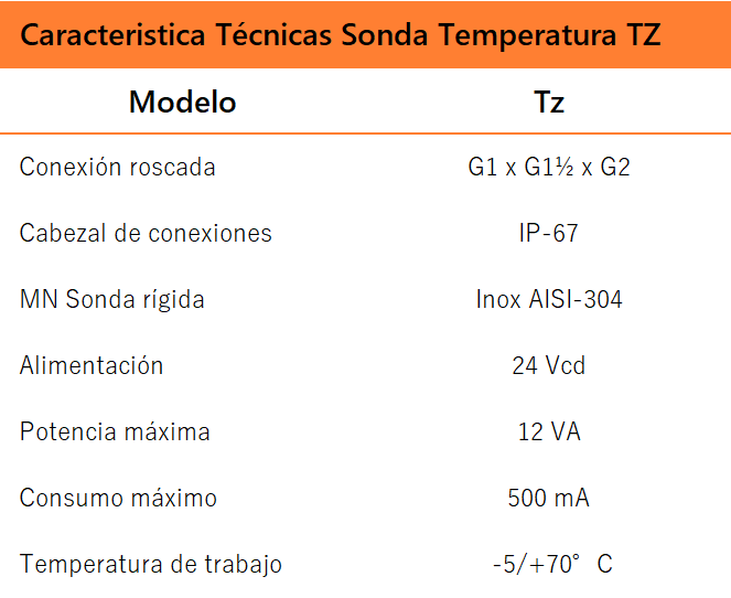 Sondas medida temperatura combustible TZ