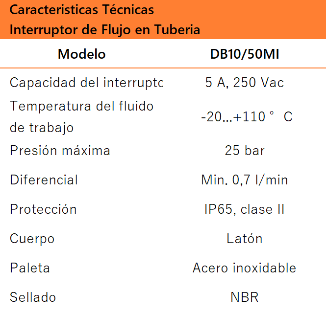 Interruptor de flujo en tubería