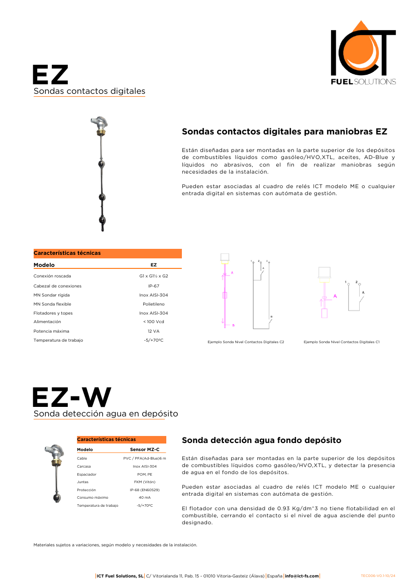 TEC006 Sonda EZ maniobras y EZ-W detección de agua V0.1-1024.pdf Icon